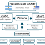 Cancillería argentina decidió que sus delegados ante la CARP dejen de cobrar